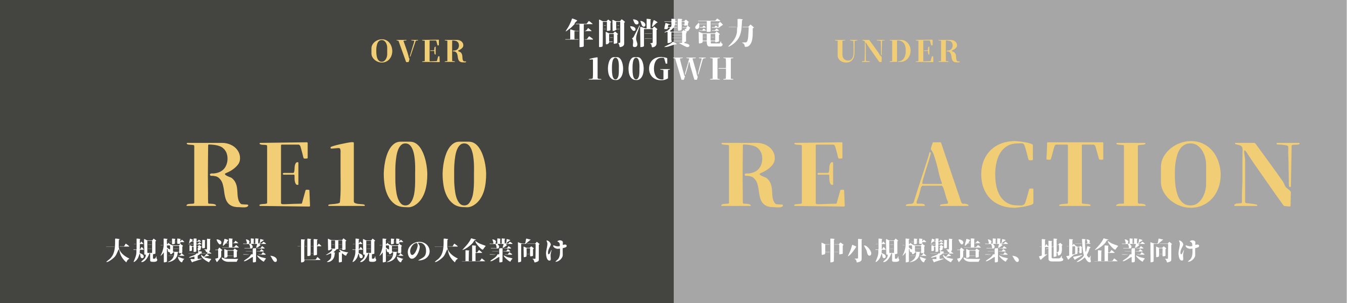 RE100、REActionの加盟基準