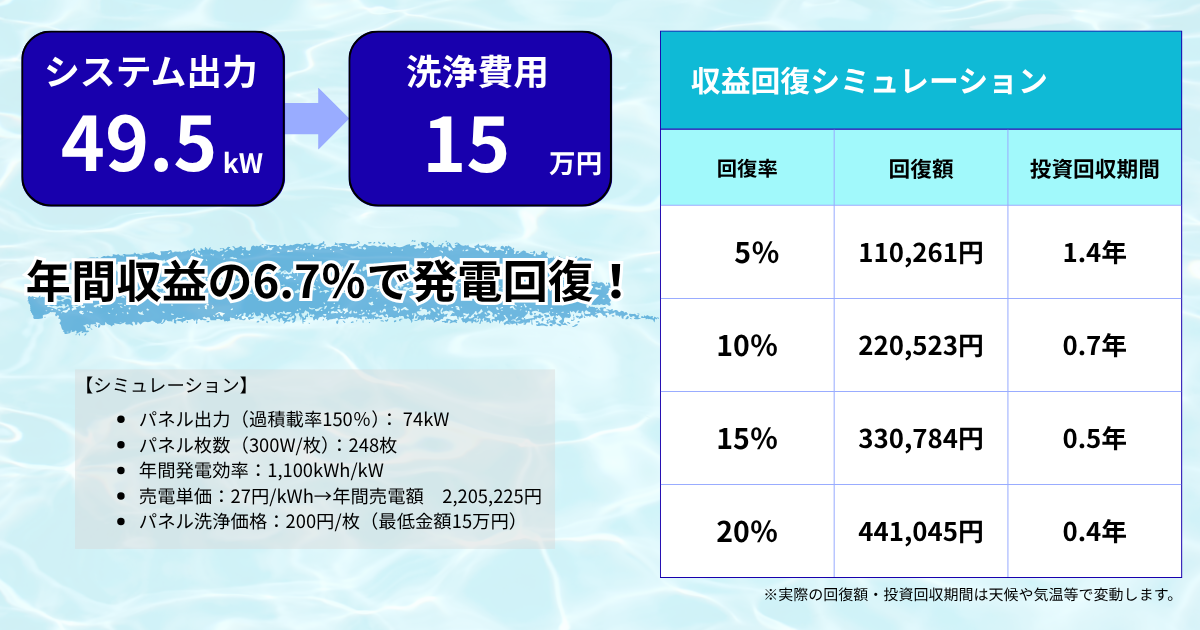 solar-panel-cleaning-costs
